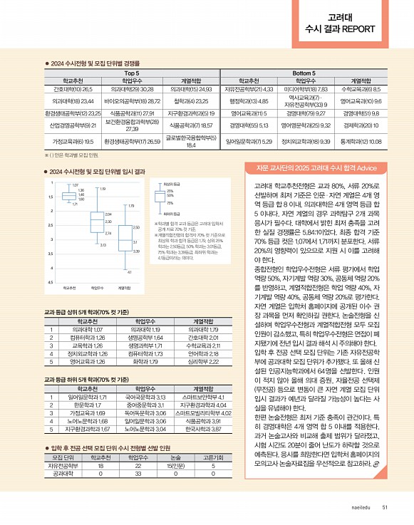 4페이지